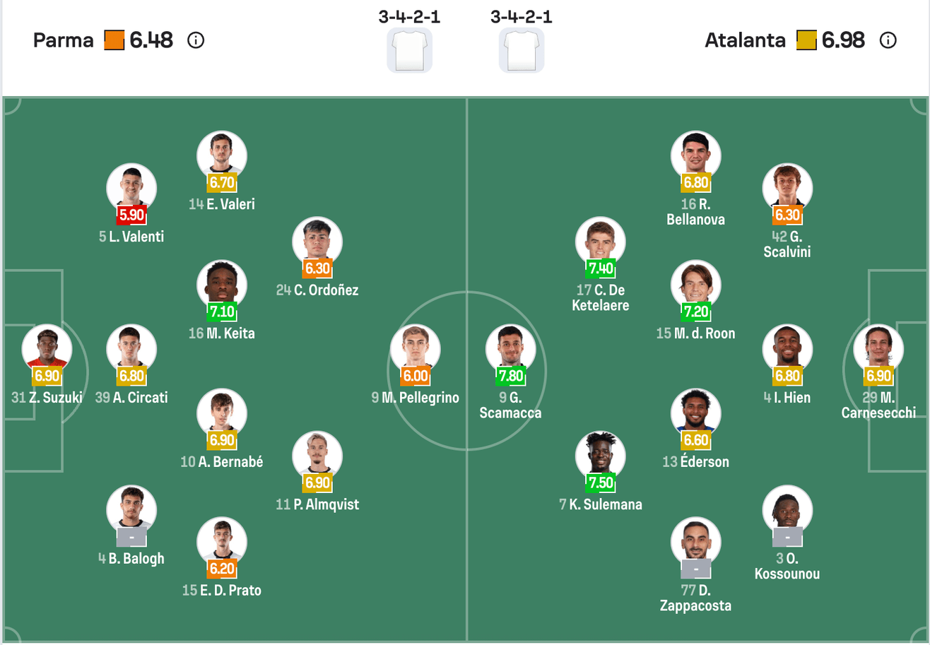 Đội hình dự kiến Parma vs Atalanta | Keolive