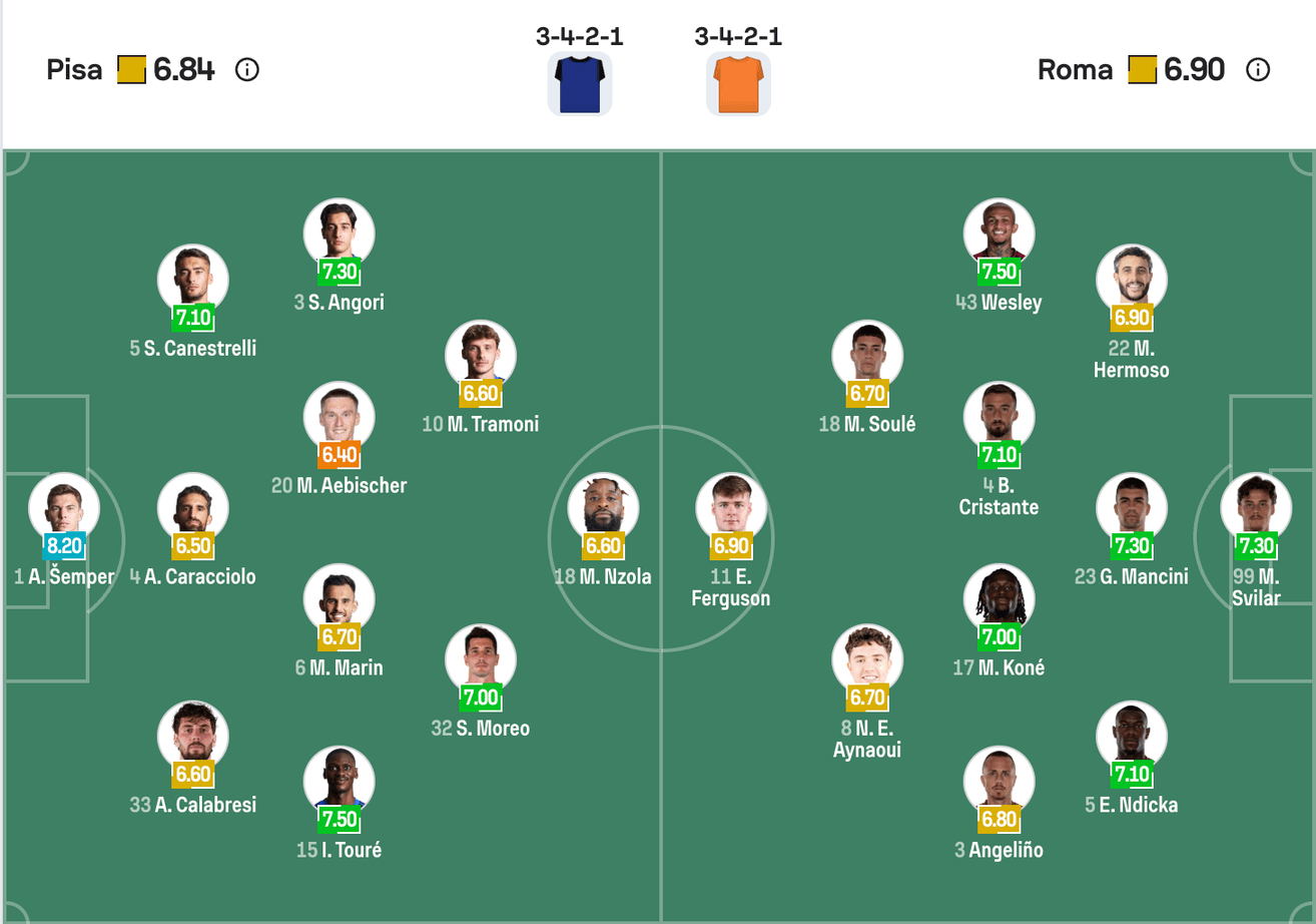 Đội hình dự kiến Pisa vs AS Roma | Keolive