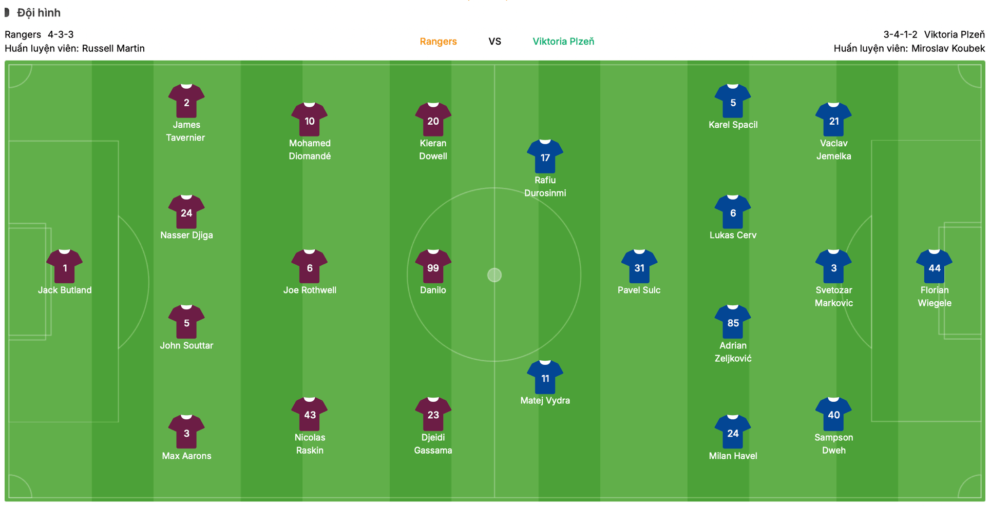 Đội hình dự kiến Rangers vs Viktoria Plzeň | Keolive