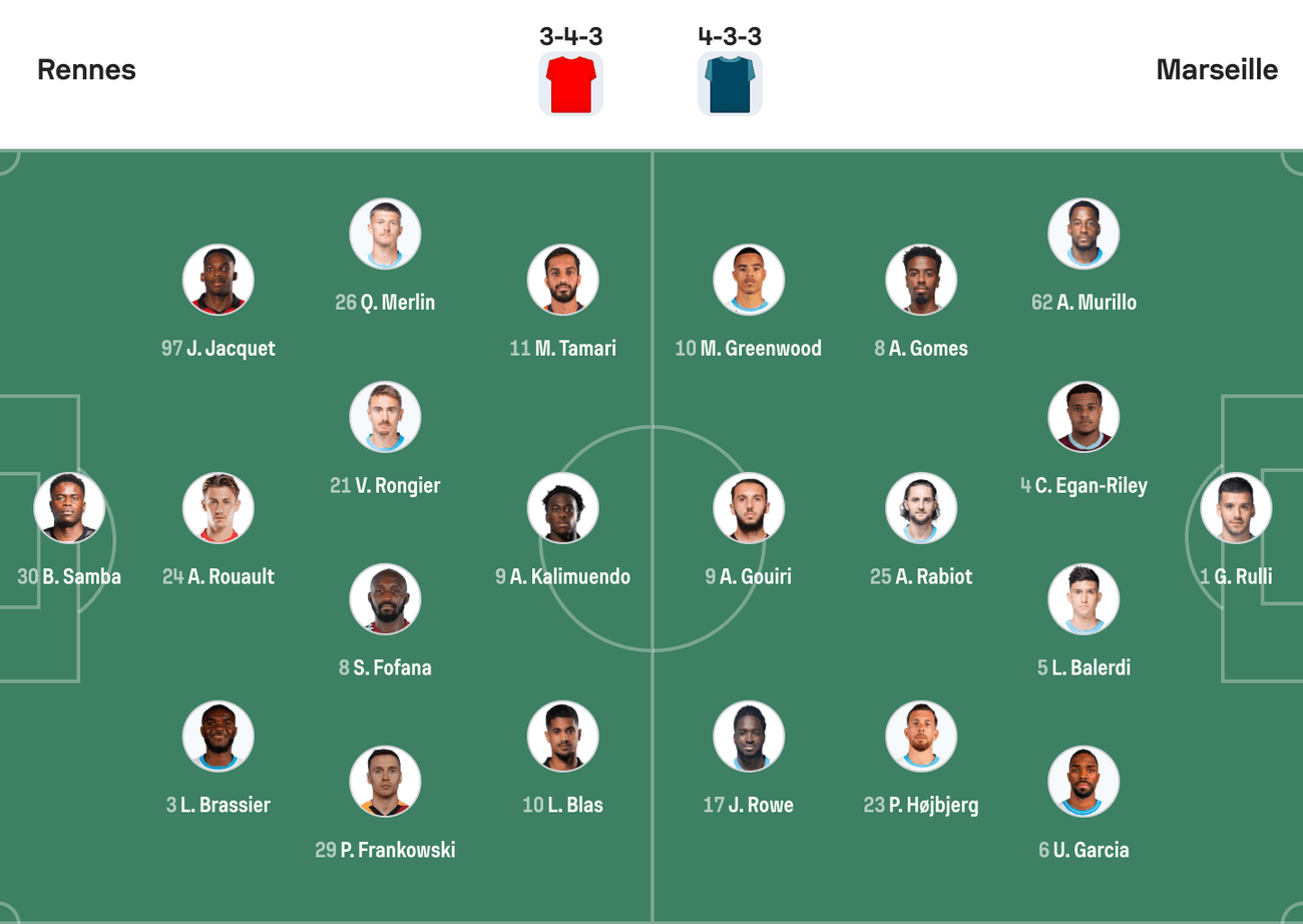 Đội hình dự kiến Rennes vs Marseille | Keolive