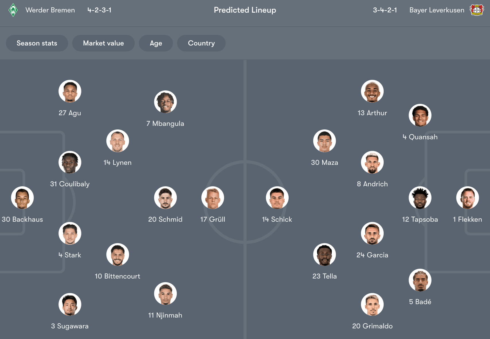 Đội hình dự kiến Werder Bremen vs Bayer Leverkusen | Keolive