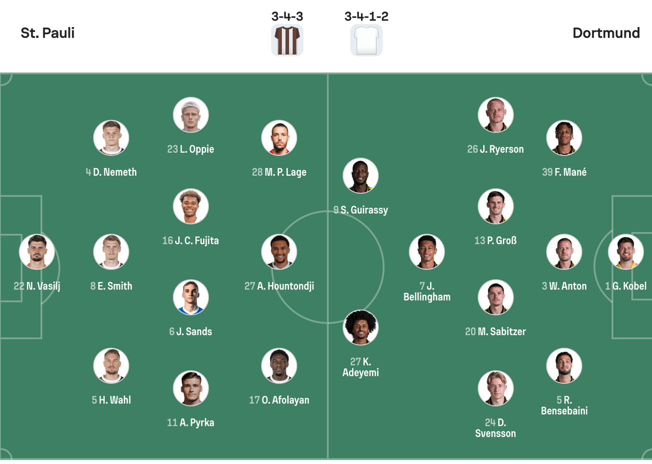 Đội hình dự kiến St.Pauli vs Dortmund | Keolive