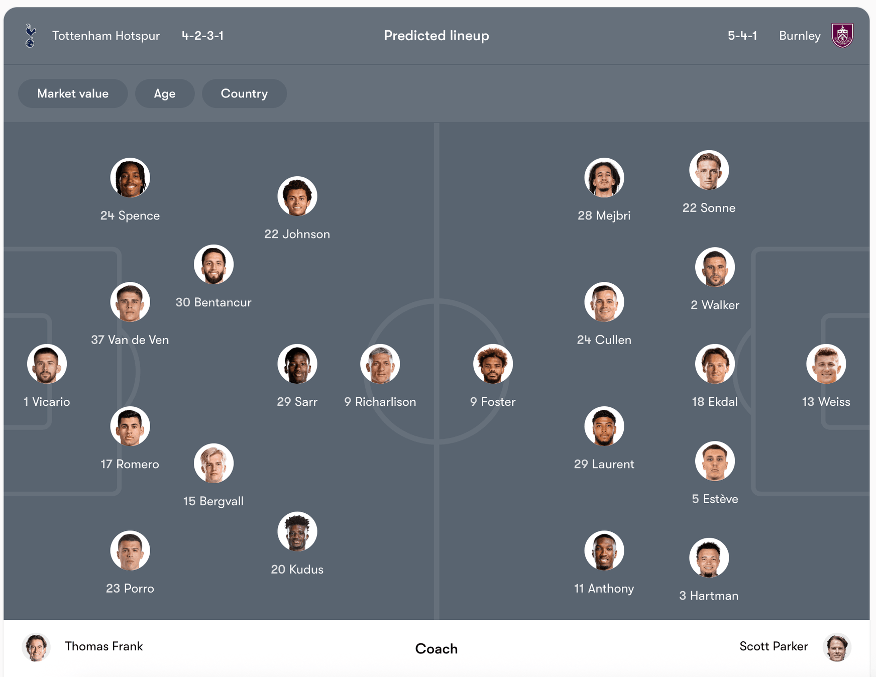 Đội hình dự kiến Tottenham vs Burnley | Keolive