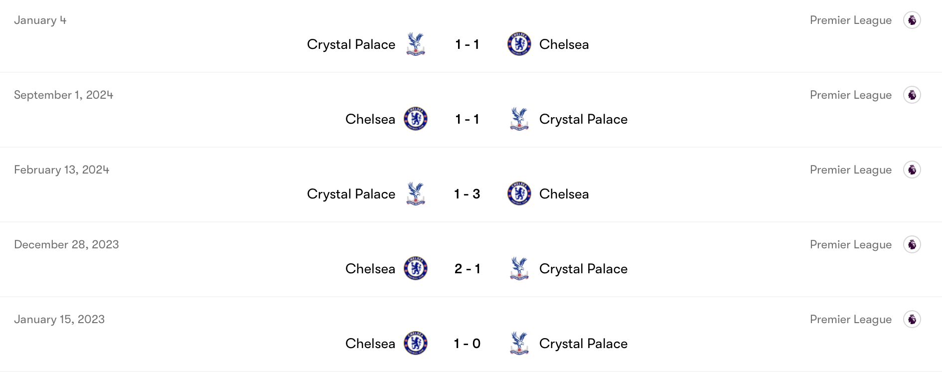 Chelsea áp đảo Crystal Palace trong quá khứ | Keolive
