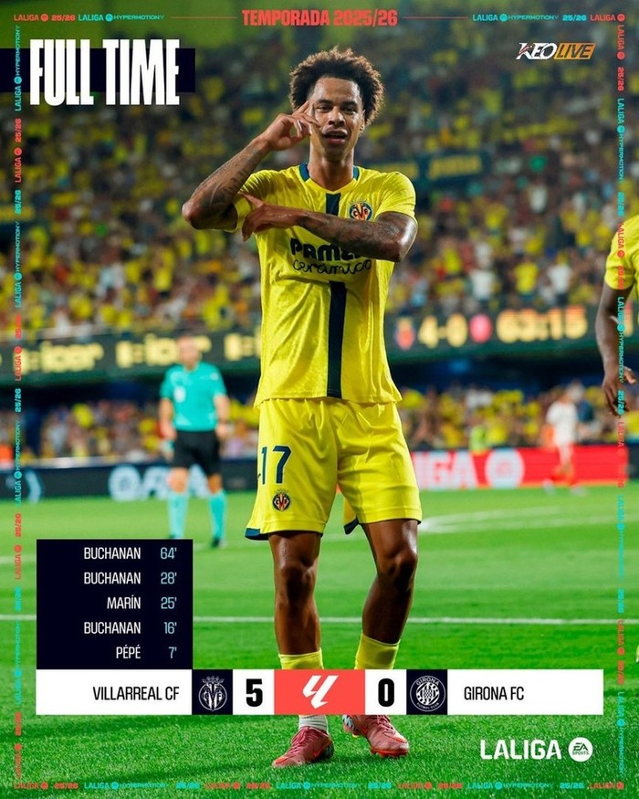 Villareal 5-0 Girona | Keolive