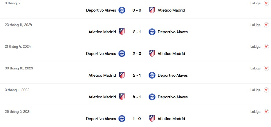 Thành tích đối đầu Alaves vs Atletico Madrid | Keolive