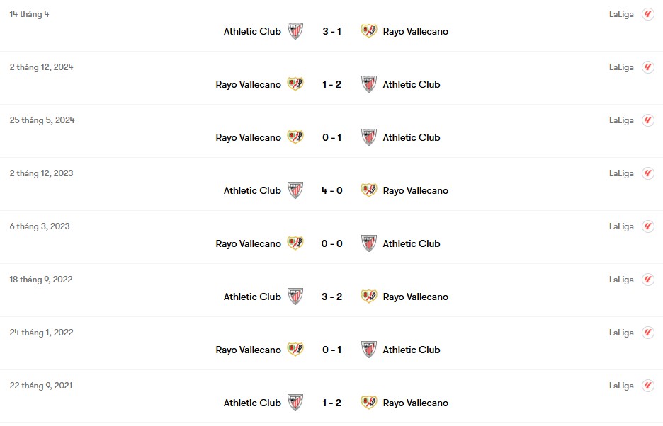 Thành tích đối đầu Athletic Club vs Rayo Vallecano | Keolive
