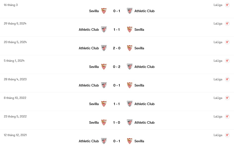 Thành tích đối đầu Athletic Club vs Sevilla | Keolive