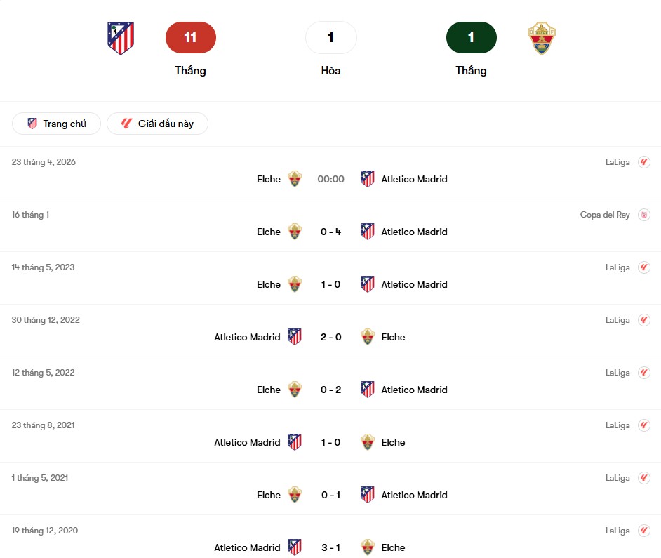 Thành tích đối đầu Atletico Madrid vs Elche | Keolive