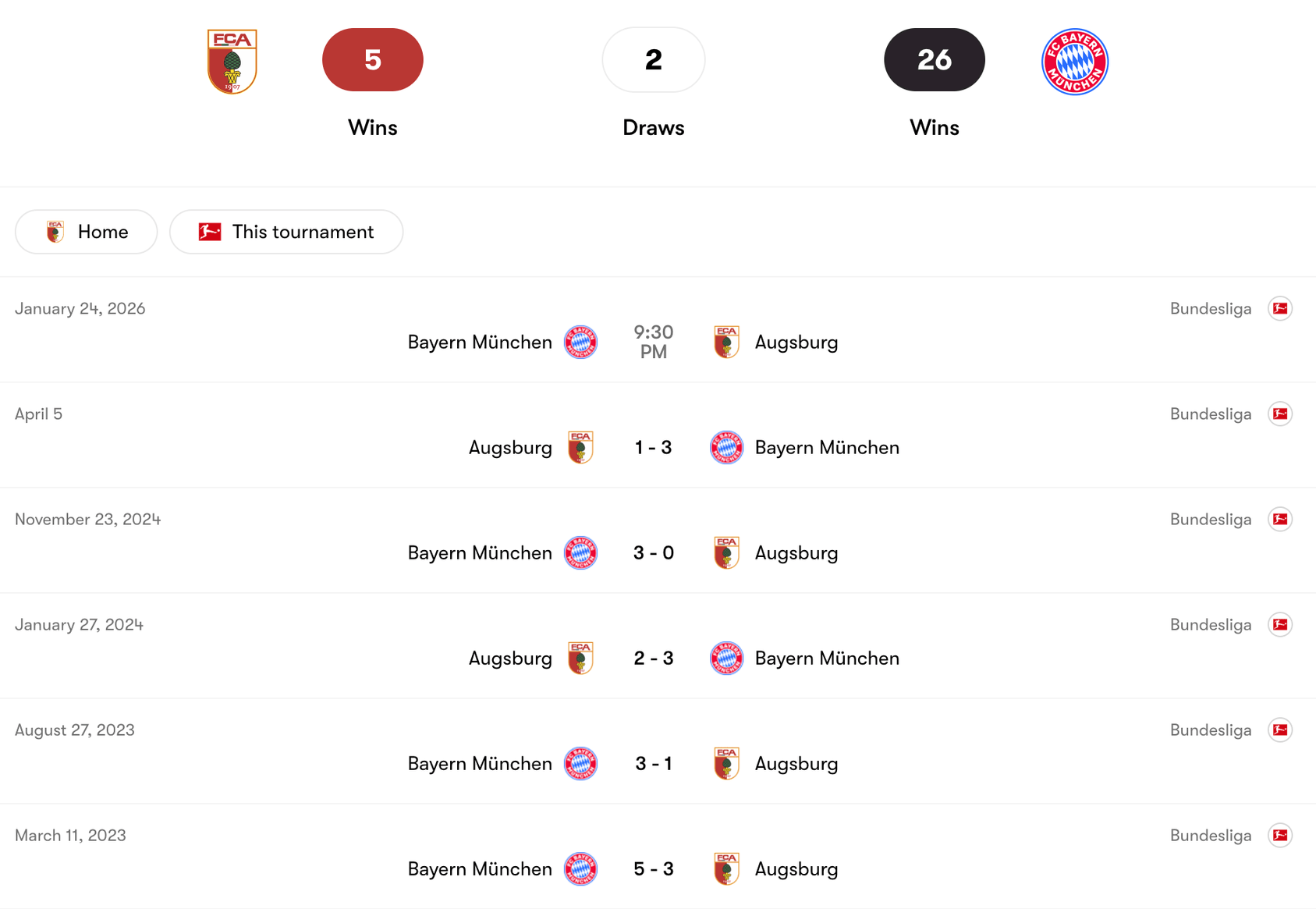 Lịch sử đối đầu Augsburg vs Bayern Munich | Keolive
