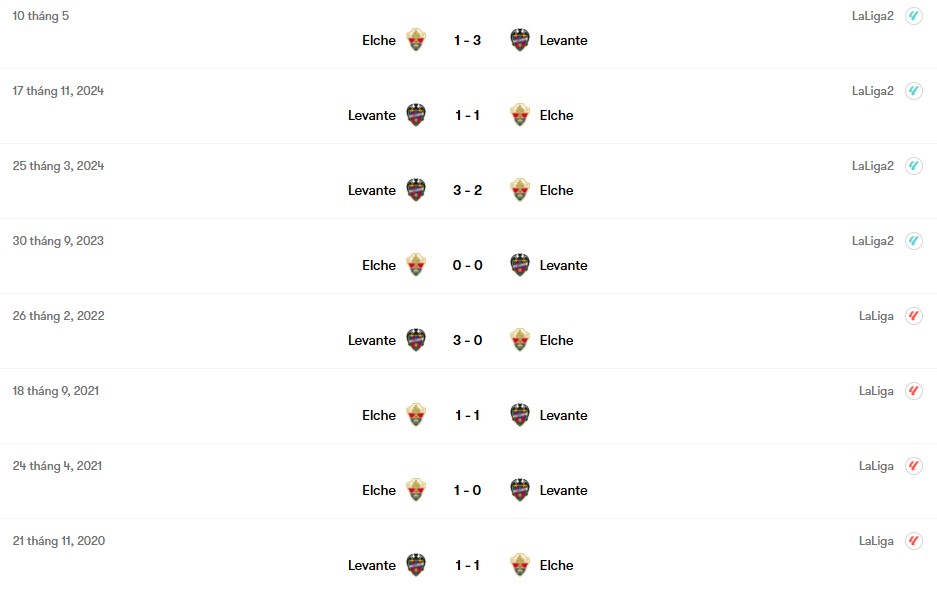 Thành tích đối đầu Elche vs Levante | Keolive