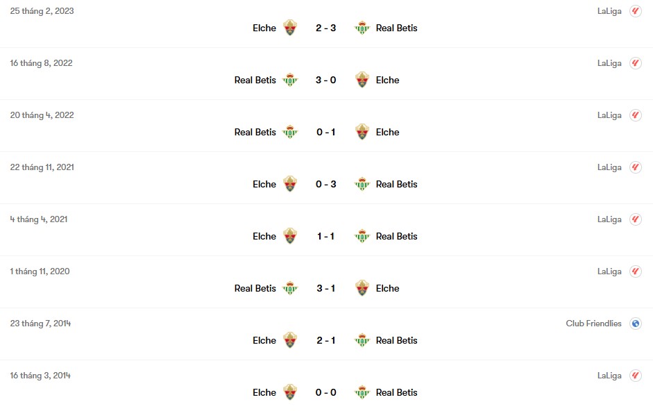 Thành tích đối đầu Elche vs Real Betis | Keolive