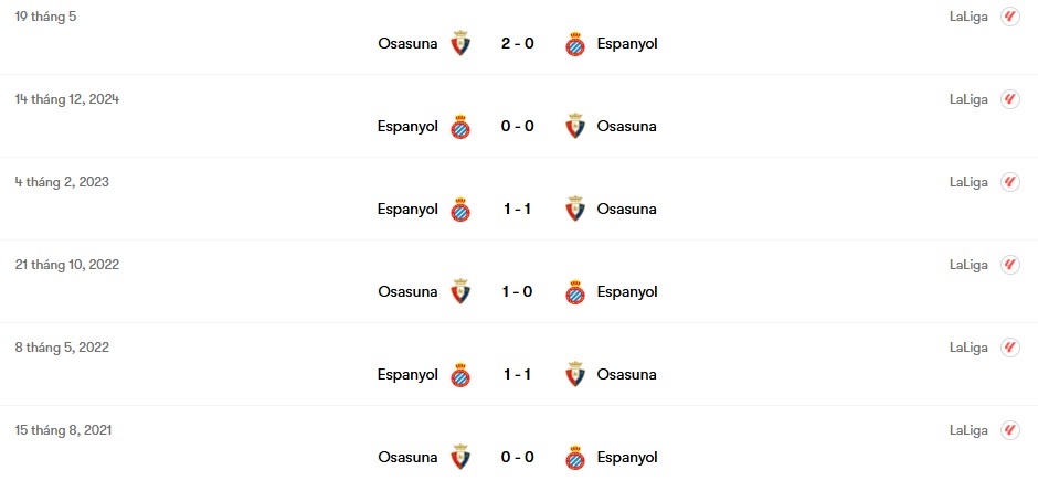 Thành tích đối đầu Espanyol vs Osasuna | Keolive