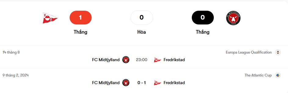Thành tích đối đầu Fredrikstad vs FC Midtjylland | Keolive