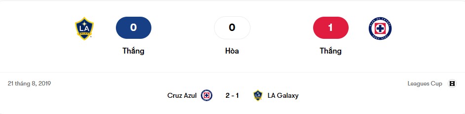Thành tích đối đầu LA Galaxy vs Cruz Azul | Keolive