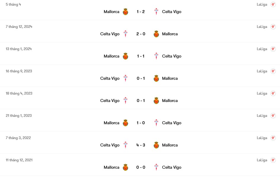 Thành tích đối đầu Mallorca vs Celta Vigo | Keolive
