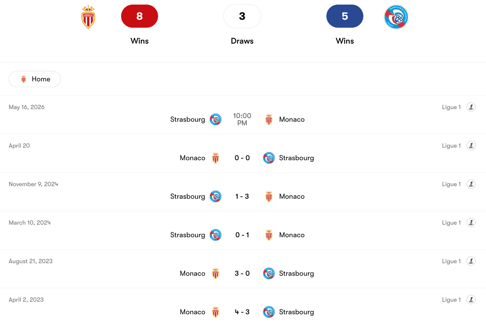 Thành tích đối đầu Monaco vs Strasbourg | Keolive
