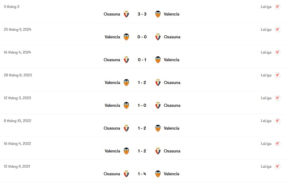 Thành tích đối đầu Osasuna vs Valencia | Keolive