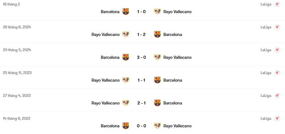 Thành tích đối đầu Rayo Vallecano vs Barcelona | Keolive