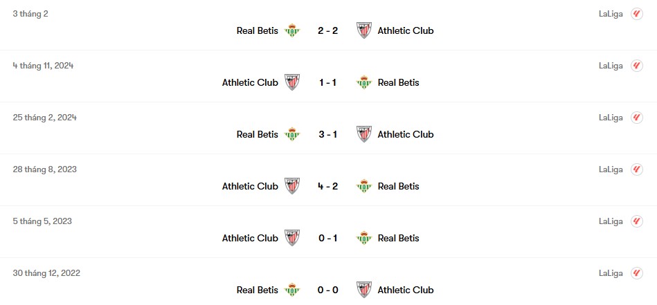 Thành tích đối đầu Real Betis vs Athletic Club | Keolive