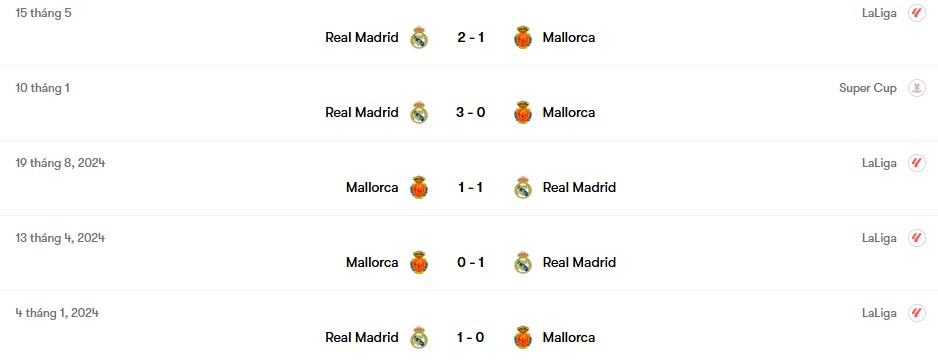Thành tích đối đầu Real Madrid vs Mallorca | Keolive