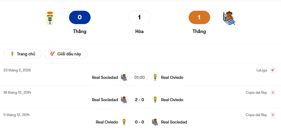 Thành tích đối đầu Real Oviedo vs Real Sociedad | Keolive