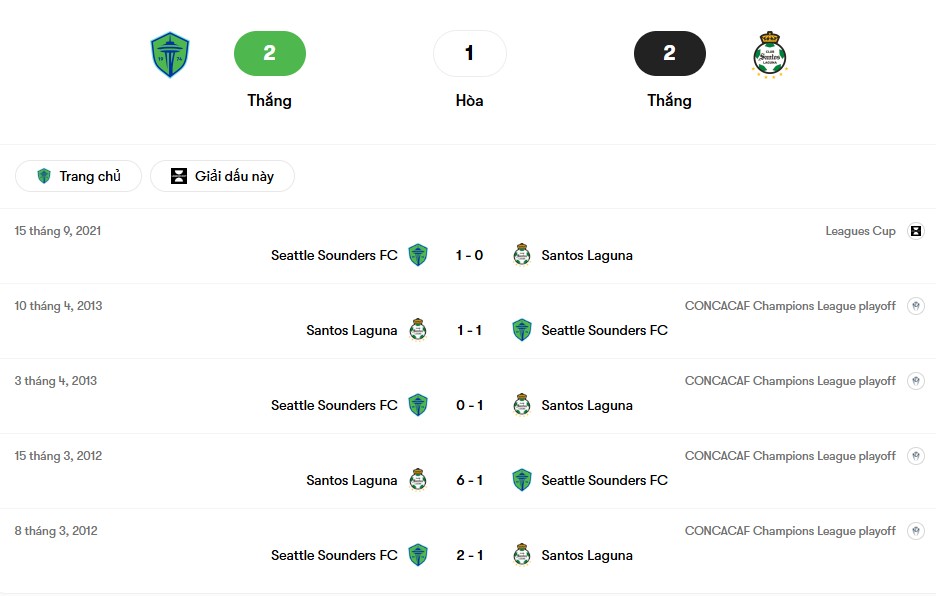 Thành tích đối đầu Seattle Sounders vs Santos Laguna | Keolive