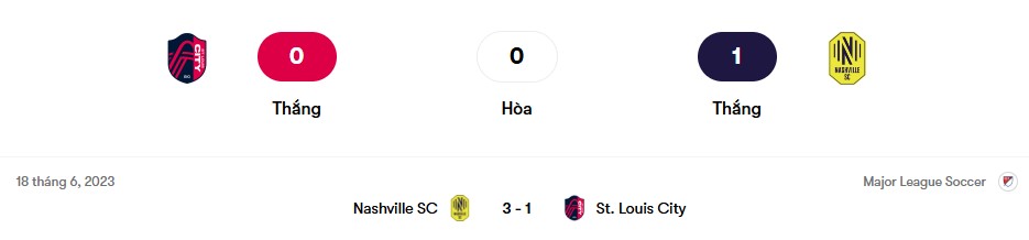 Thành tích đối đầu St. Louis City vs Nashville SC  | Keolive