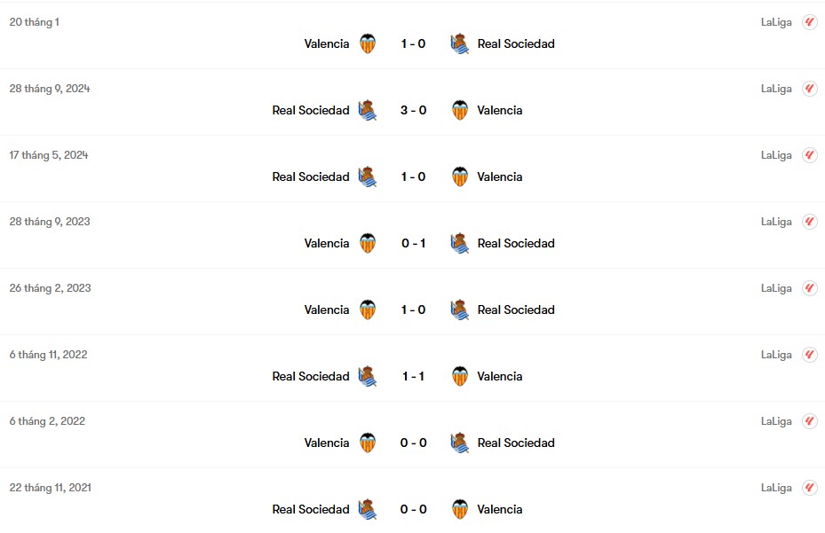 Thành tích đối đầu Valencia vs Sociedad | Keolive