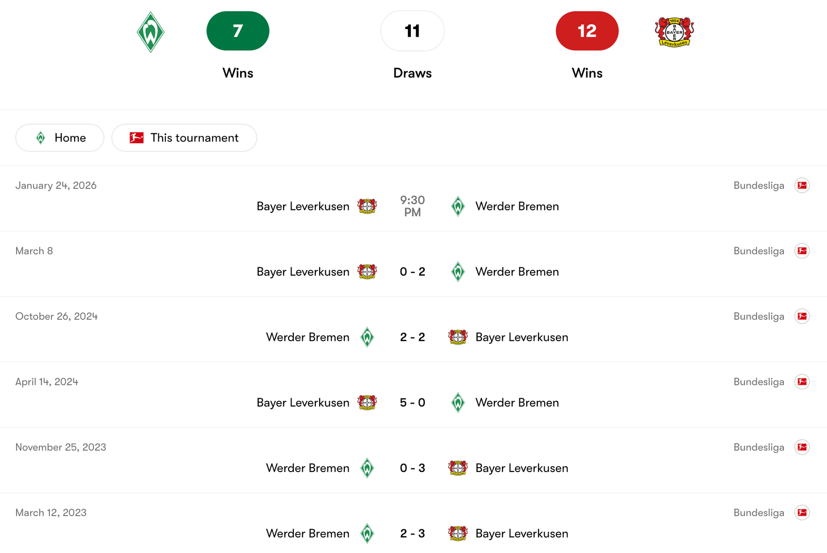 Lịch sử đối đầu Werder Bremen vs Bayer Leverkusen | Keolive