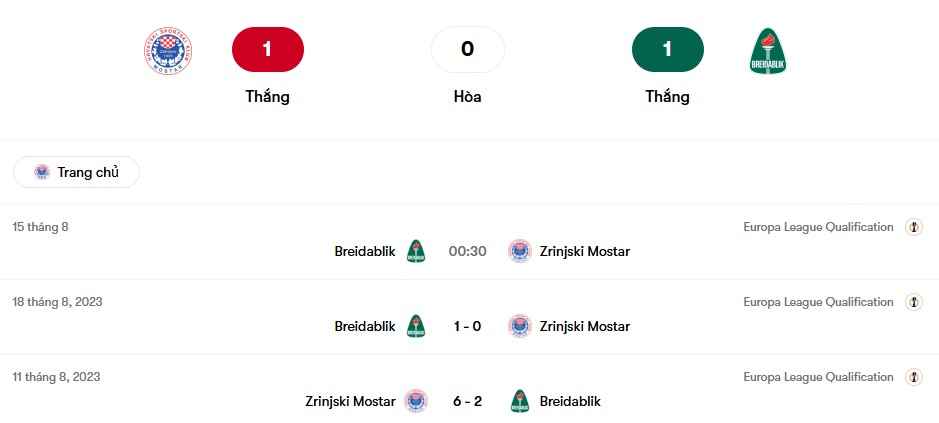 Thành tích đối đầu Zrinjski Mostar vs Breidablik | Keolive