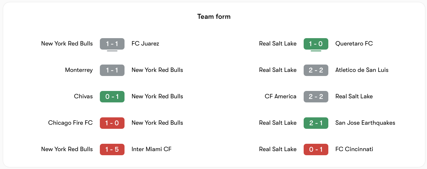 New York RB có phong độ không bằng Real Salt Lake | Keolive