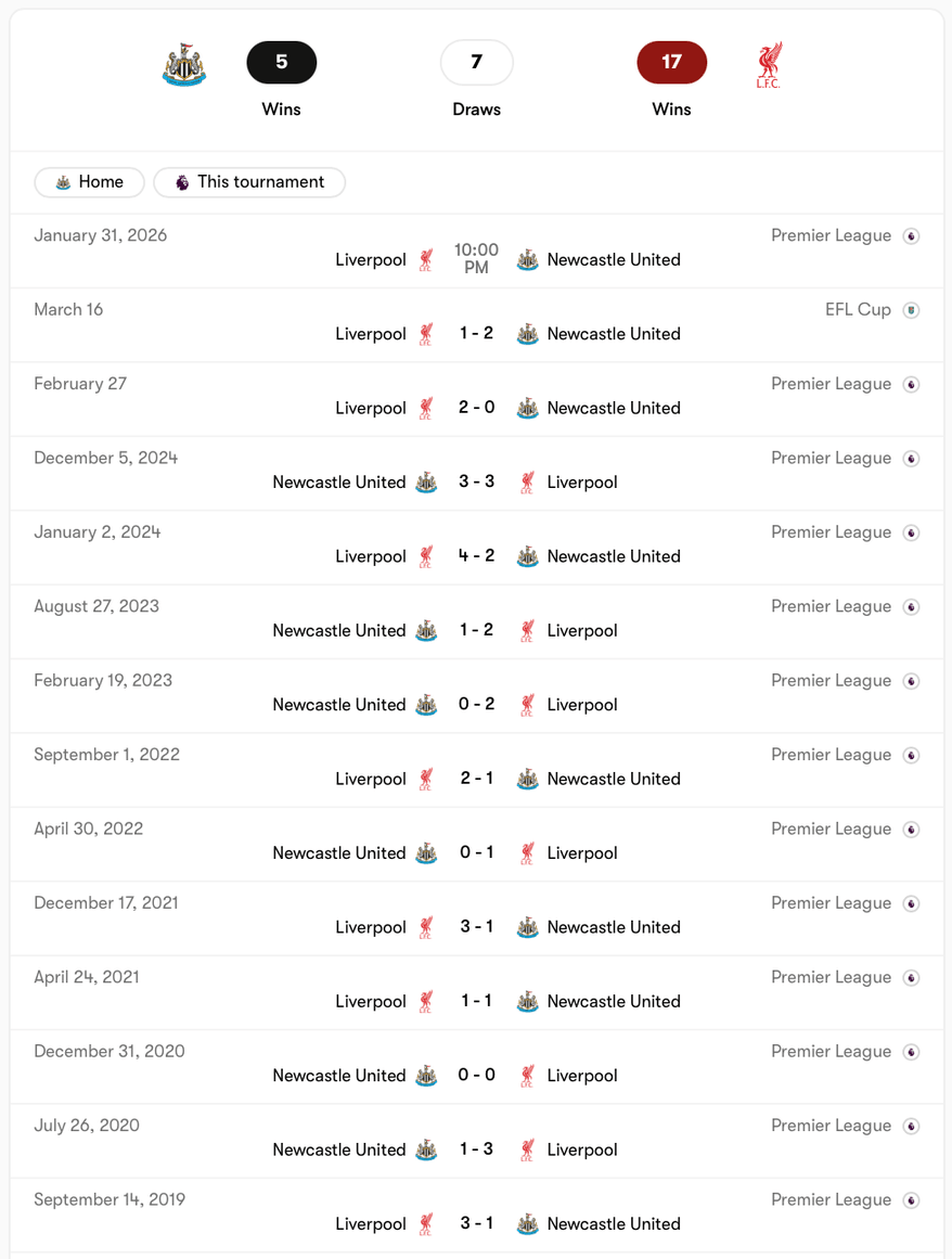 Newcastle United yếu thế hơn Liverpool trong quá khứ | Keolive