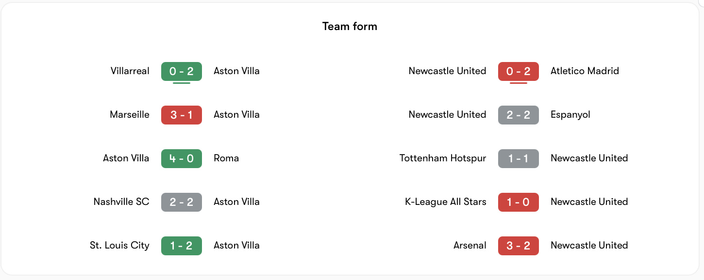 Phong độ Aston Villa ổn định hơn Newcastle United rất nhiều | Keolive