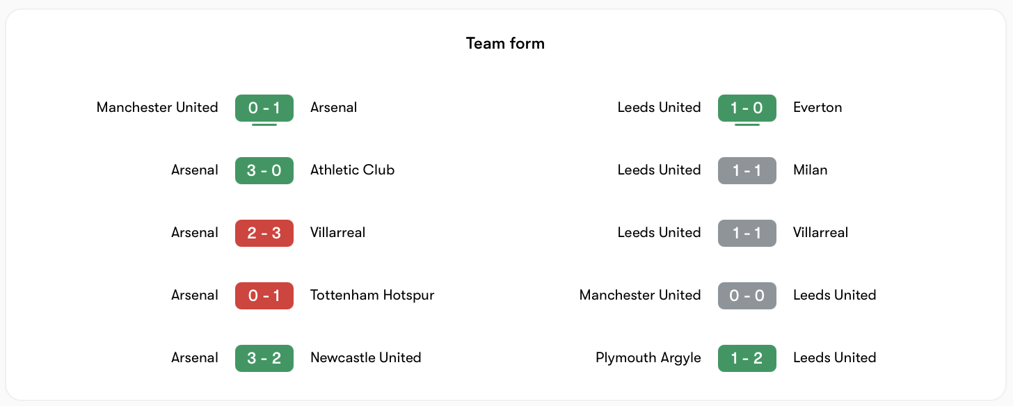 Phong độ Arsenal vs Leeds United | Keolive