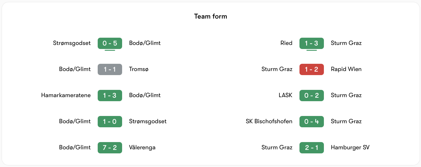 Phong độ Bodø/Glimt tốt hơn Sturm Graz | Keolive