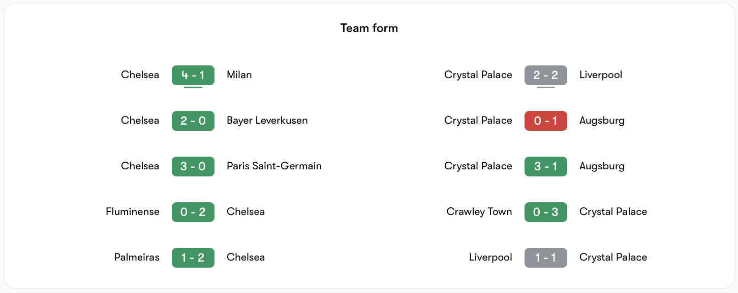 Phong độ Chelsea ổn định hơn Crystal Palace rất nhiều | Keolive