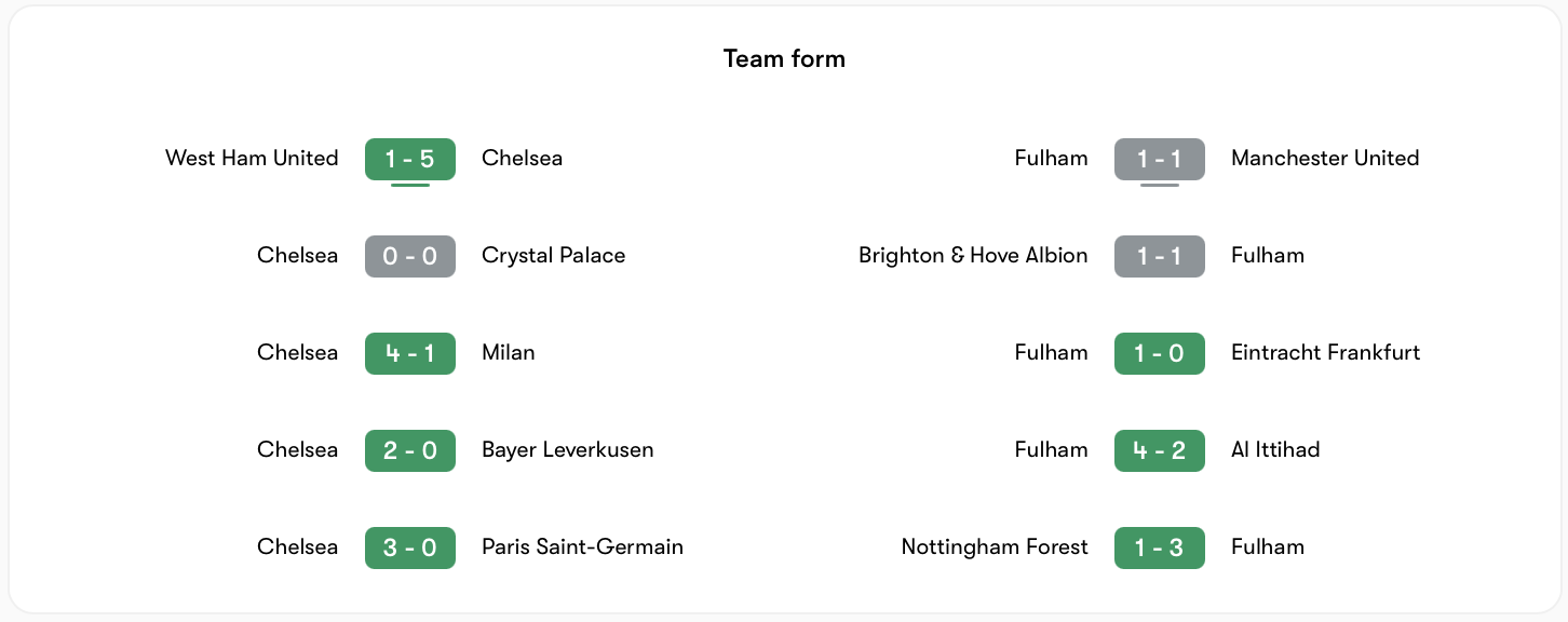 Phong độ Chelsea vs Fulham đều tốt | Keolive