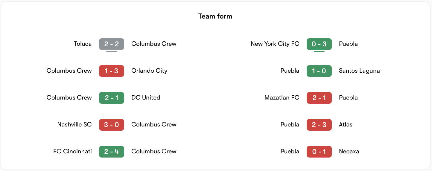 Phong độ Columbus Crew vs Puebla đều không ổn định | Keolive