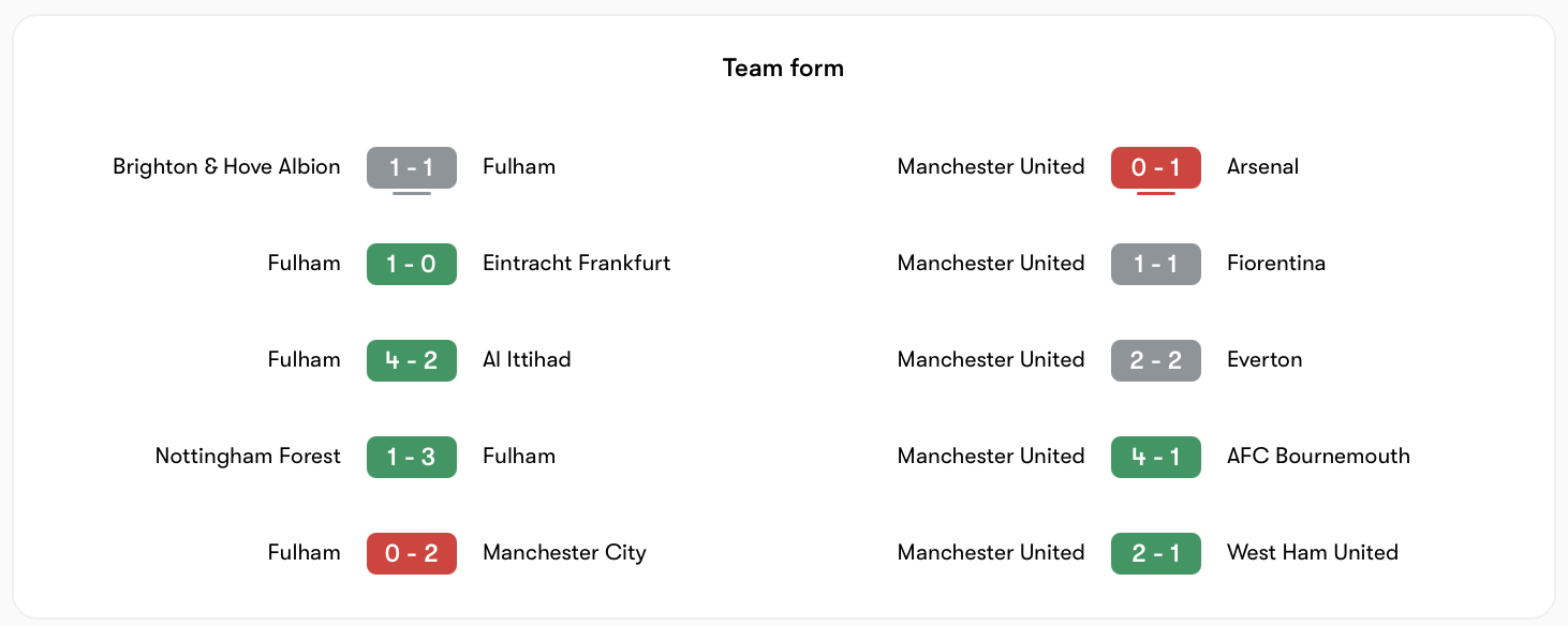 Phong độ của Fulham vs Man United | Keolive