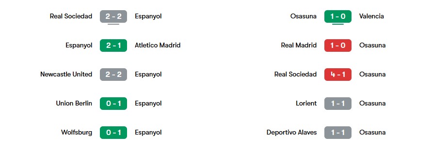 Phong độ gần nhất của Espanyol và Osasuna | Keolive