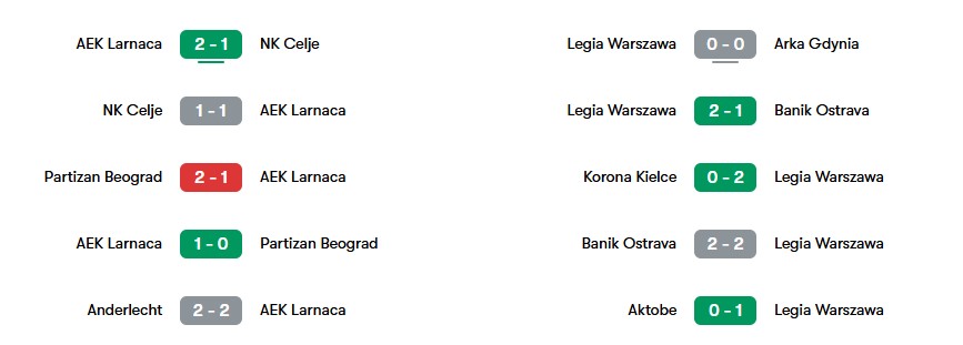 Phong độ gần nhất của AEK Larnaca và Legia Warszawa | Keolive