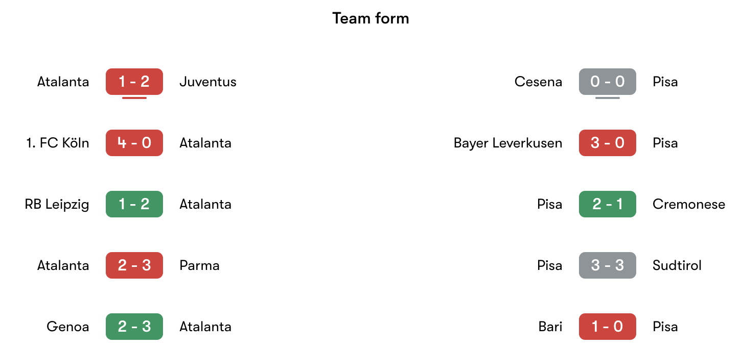 Phong độ gần nhất Atalanta vs Pisa | Keolive