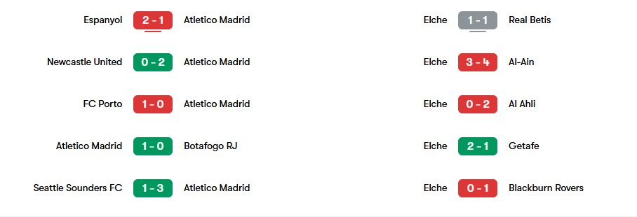 Phong độ gần nhất của Atletico Madrid và Elche | Keolive
