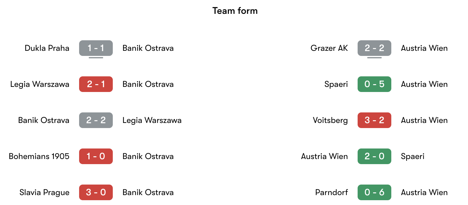 Phong độ gần nhất Banik Ostrava vs Austria Wien | Keolive