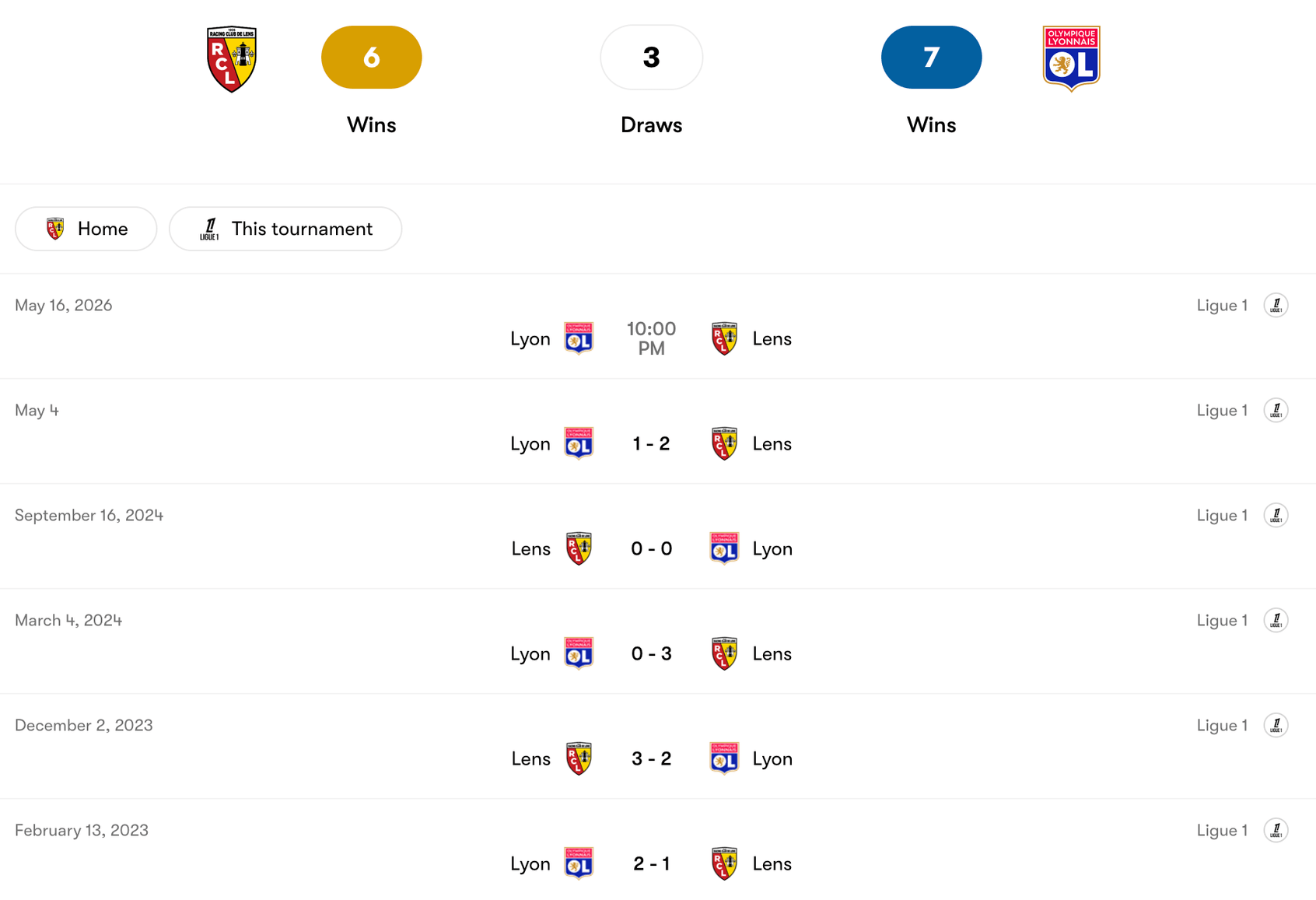 Lịch sử đối đầu giữa Lens vs Lyon | Keolive