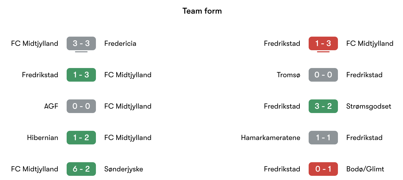 Phong độ gần nhất FC Midtjylland vs Fredrikstad | Keolive