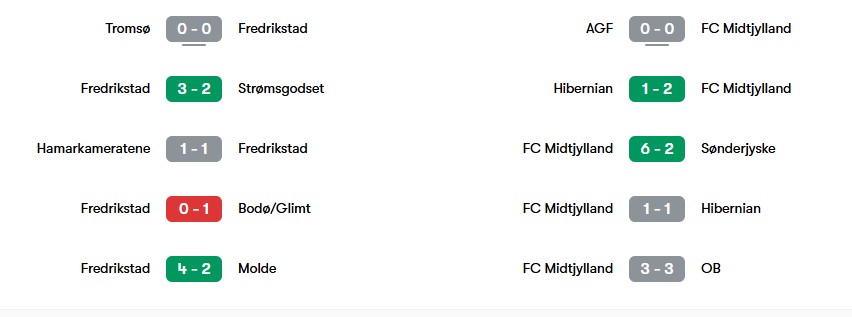 Phong độ gần nhất của Fredrikstad và FC Midtjylland | Keolive