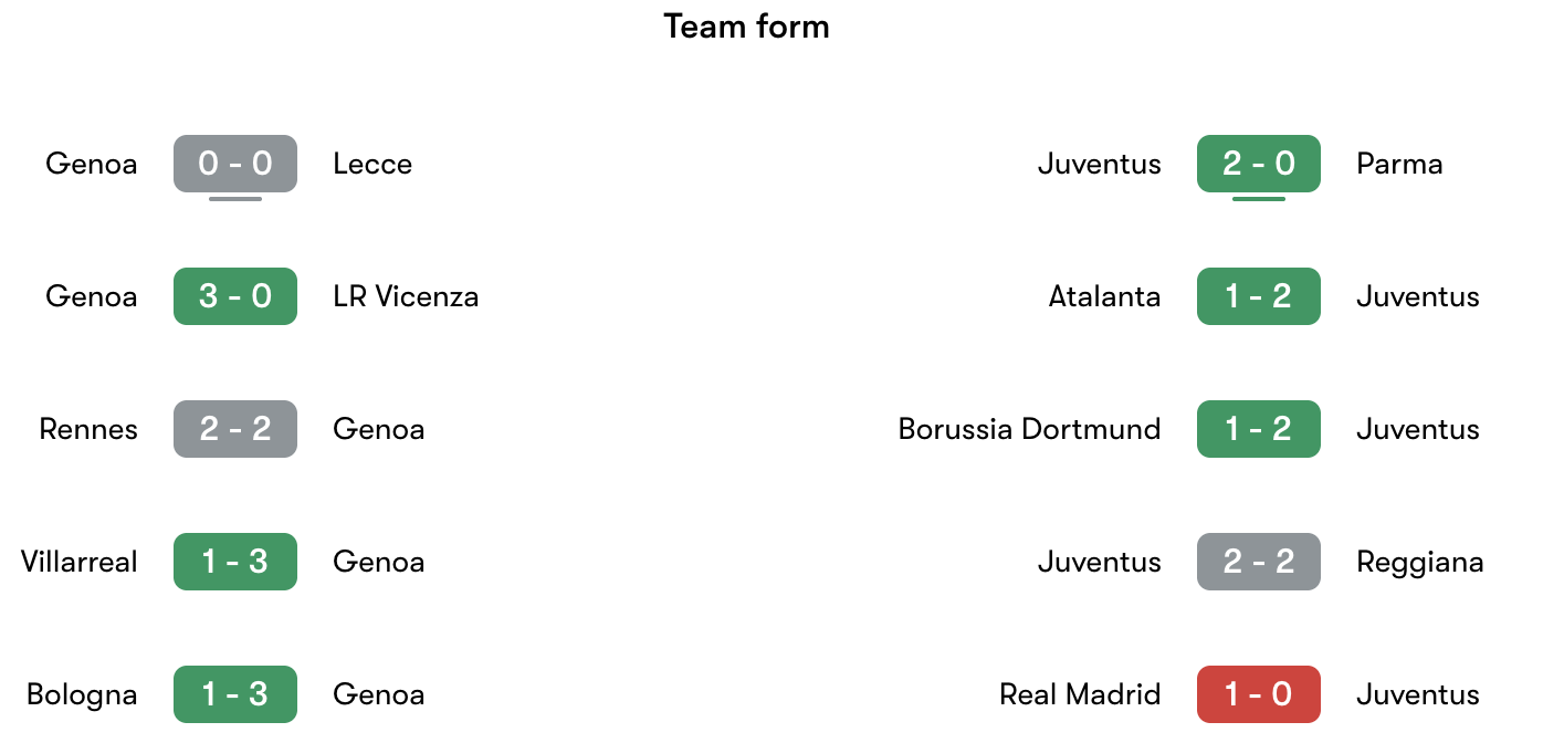 Phong độ gần nhất Genoa vs Juventus | Keolive