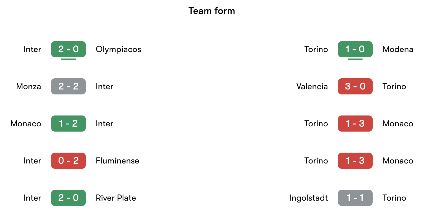 Phong độ gần nhất Inter Milan vs Torino | Keolive